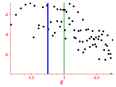 Strength function log